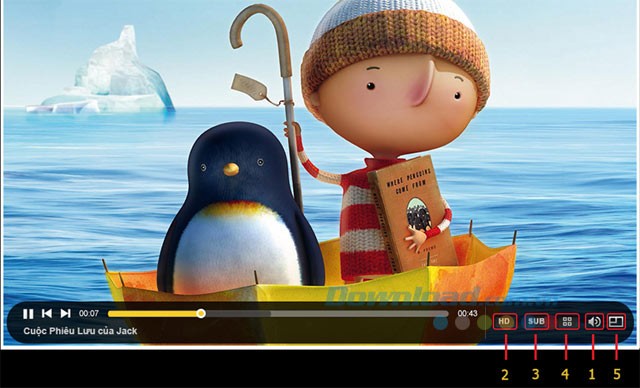 Các nút điều khiển