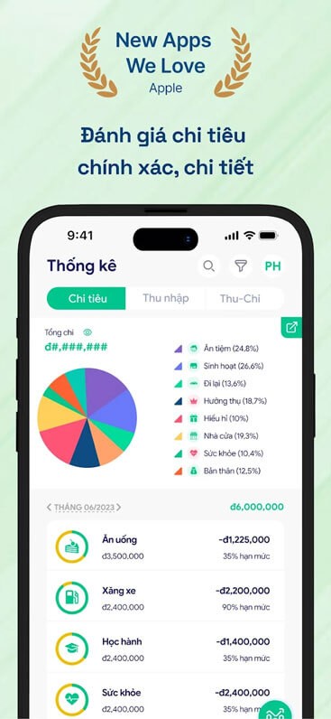 Đánh giá chi tiêu