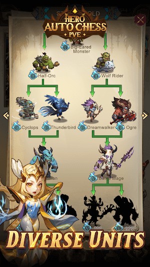 Các đơn vị đa dạng