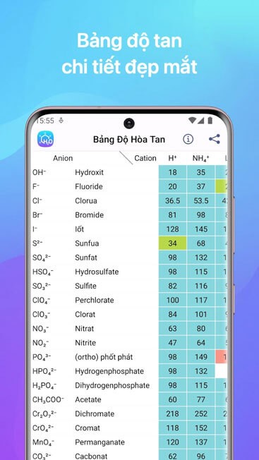 Bảng độ tan chi tiết