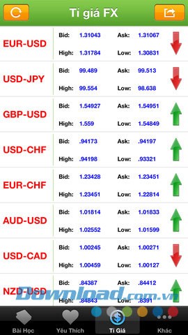 Học Forex for iOS