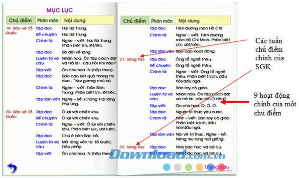 Học Tiếng Việt 3 phần 1
