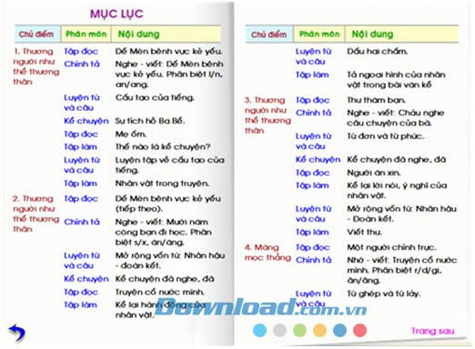 Học Tiếng Việt 3 phần 1