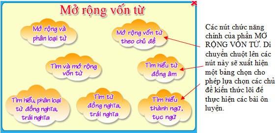 Học từ tiếng Việt