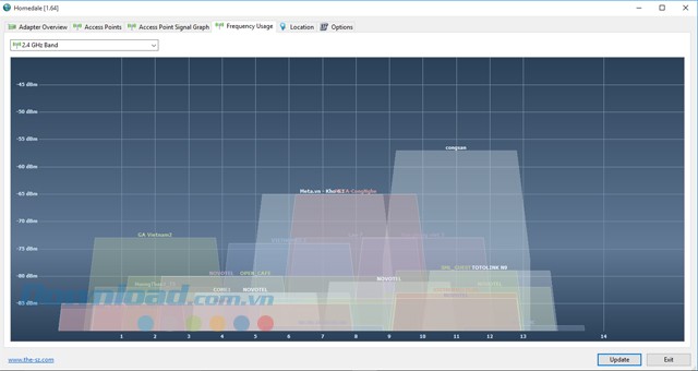 Theo dõi tần suất sử dụng bằng phần mềm kiểm tra cường độ tín hiệu wireless Homedale