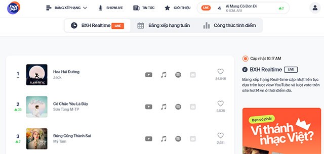 Bảng xếp hạng âm nhạc theo thời gian thực trên HOT14