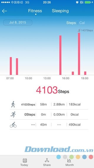 Thống kê trên biểu đồ