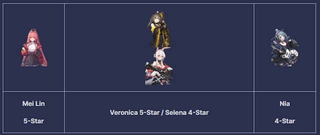 Đội hình Mei Lin