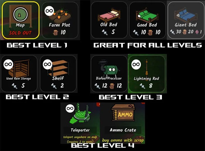 Hướng dẫn chế tạo trong 99 Nights in the Forest