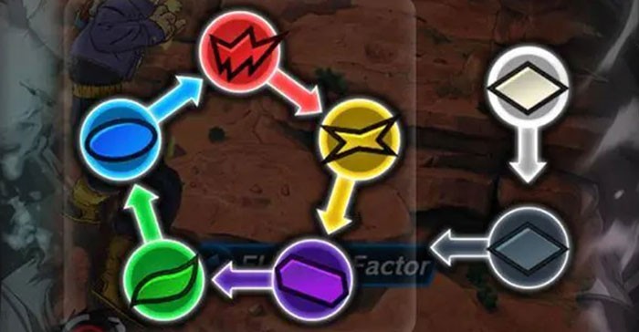 Hướng dẫn chơi Dragon Ball Legends cho người mới bắt đầu