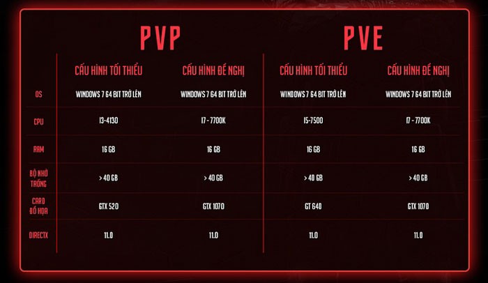 Hướng dẫn tải và cài đặt Truy Kích PC - Chi tiết, nhanh chóng