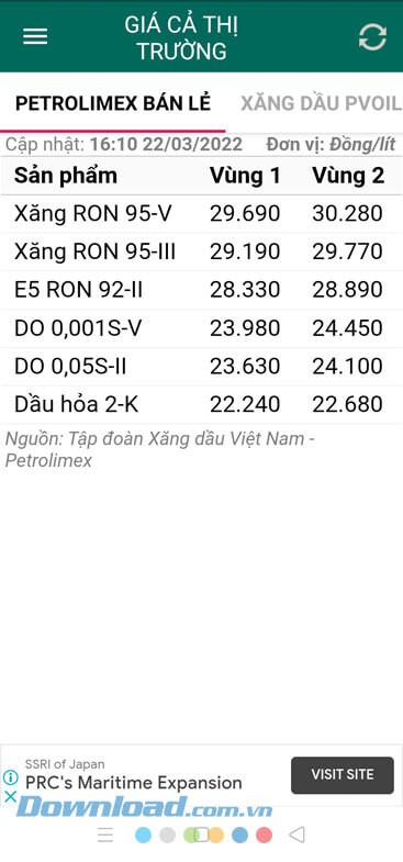 Bảng giá xăng, dầu hiện nay