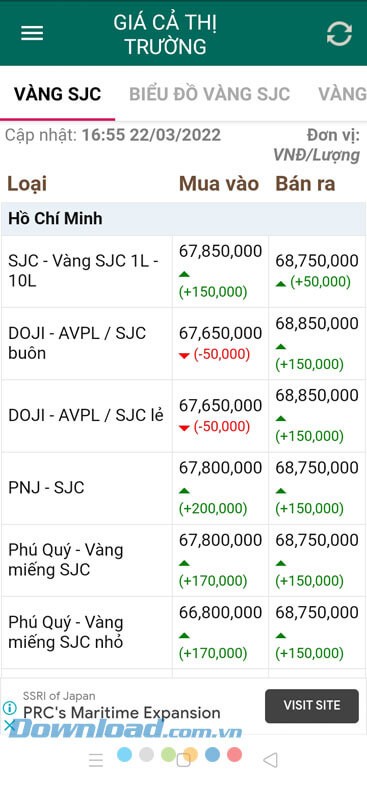 Theo dõi bảng giá vàng