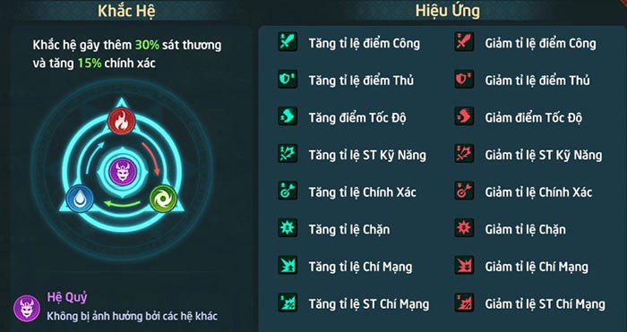 Hướng dẫn xây dựng đội hình mạnh nhất trong Hơi Thở Mặt Trời