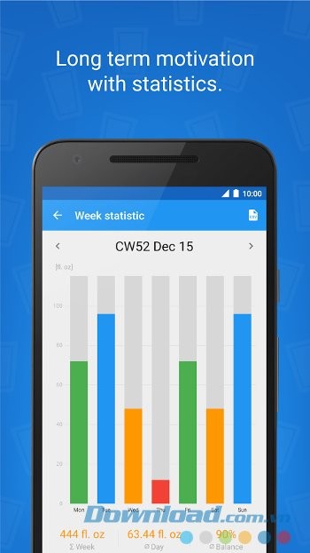 Hydro Coach cung cấp biểu đồ trực quan