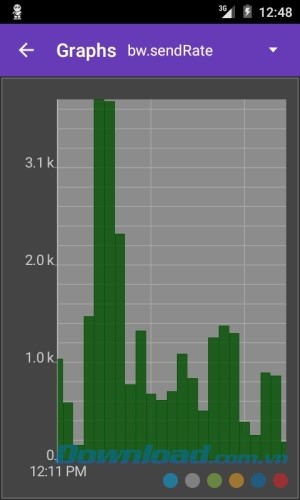 I2P cho Android minh họa dữ liệu bằng đồ thị