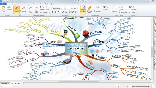 iMindmap