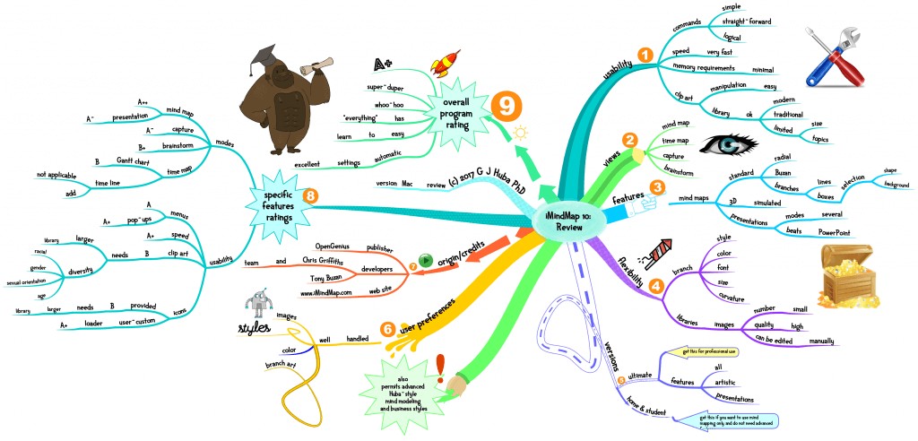 Cập nhật iMindMap mới nhất