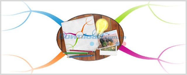 iMindmap