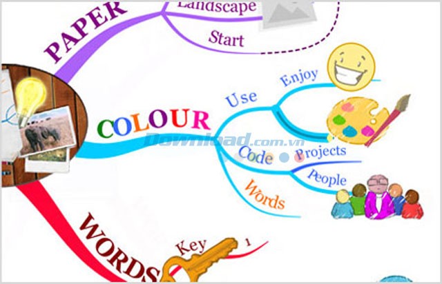 iMindmap