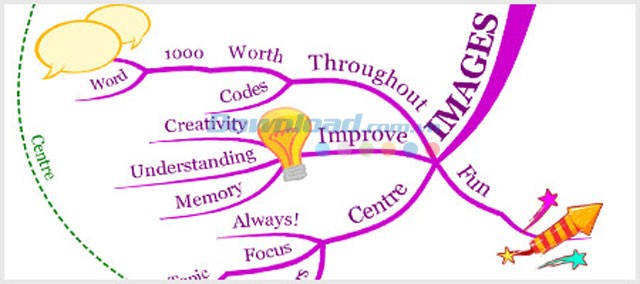 iMindmap
