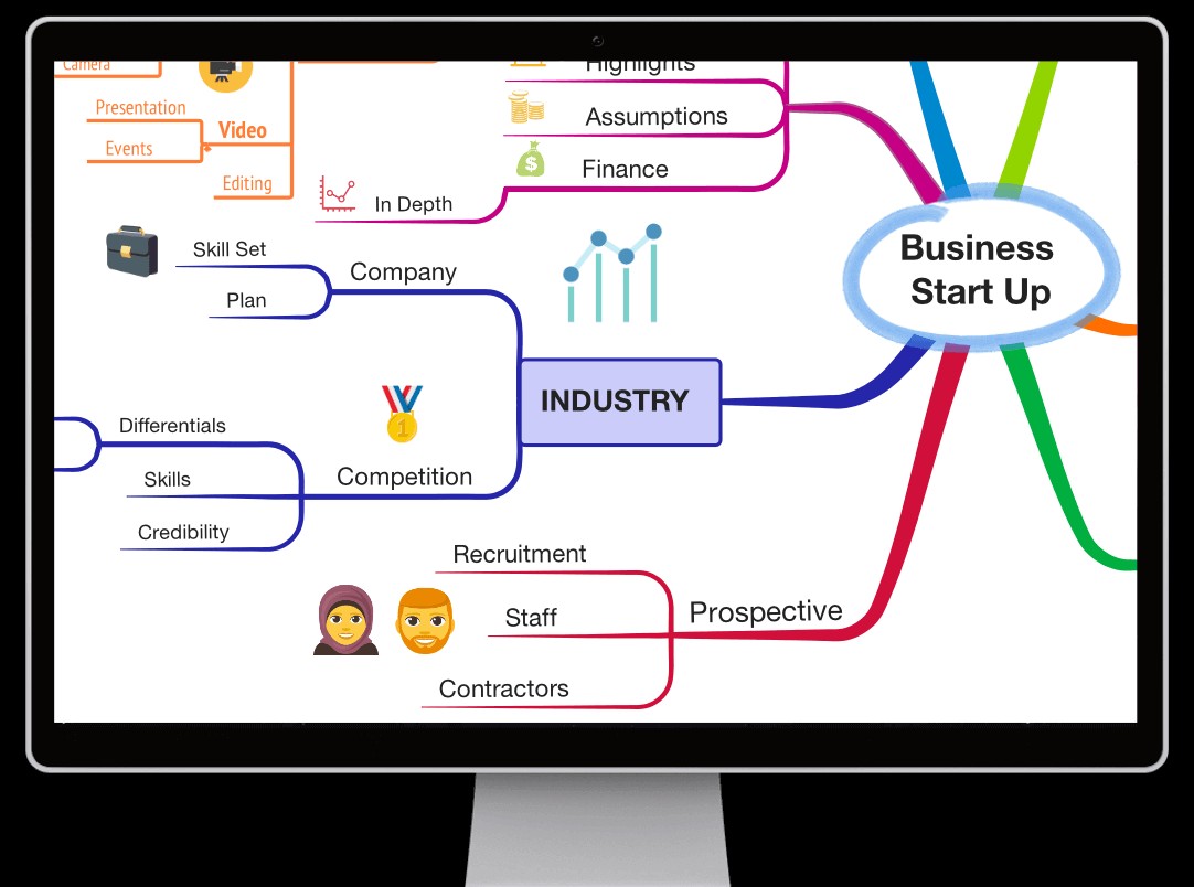 iMindMap phát triển ý tưởng của bạn