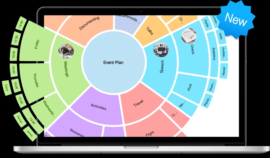 iMindMap hỗ trợ bản đồ xuyên tâm