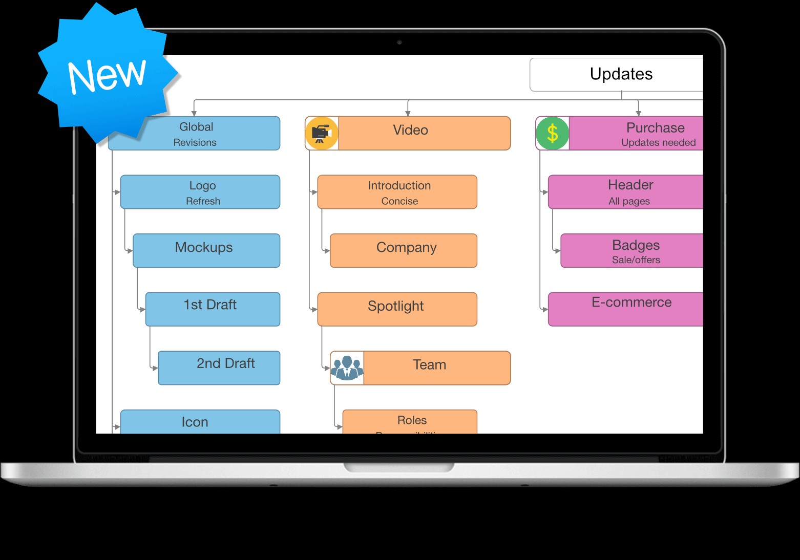 iMindMap hỗ trợ đồ thị thông tin
