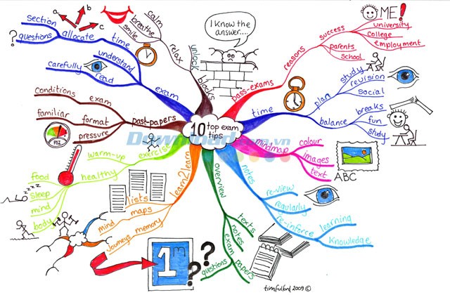 iMindmap