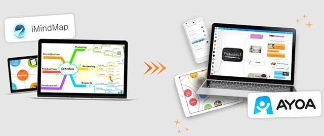 Hiện bản đồ tư duy iMindmap đang có sẵn trong Ayoa