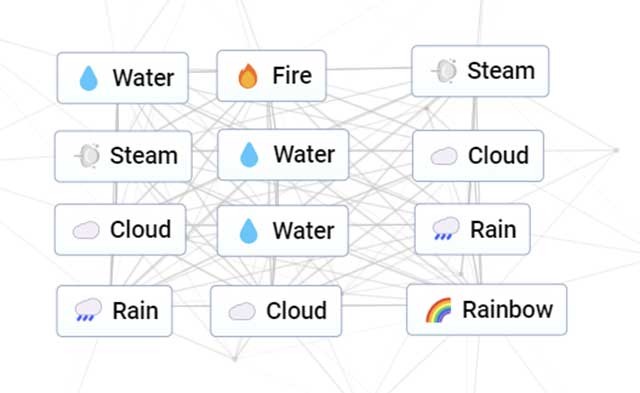 Tạo ra nhiều khái niệm mới từ những yếu tố cơ bản trong Infinite Craft