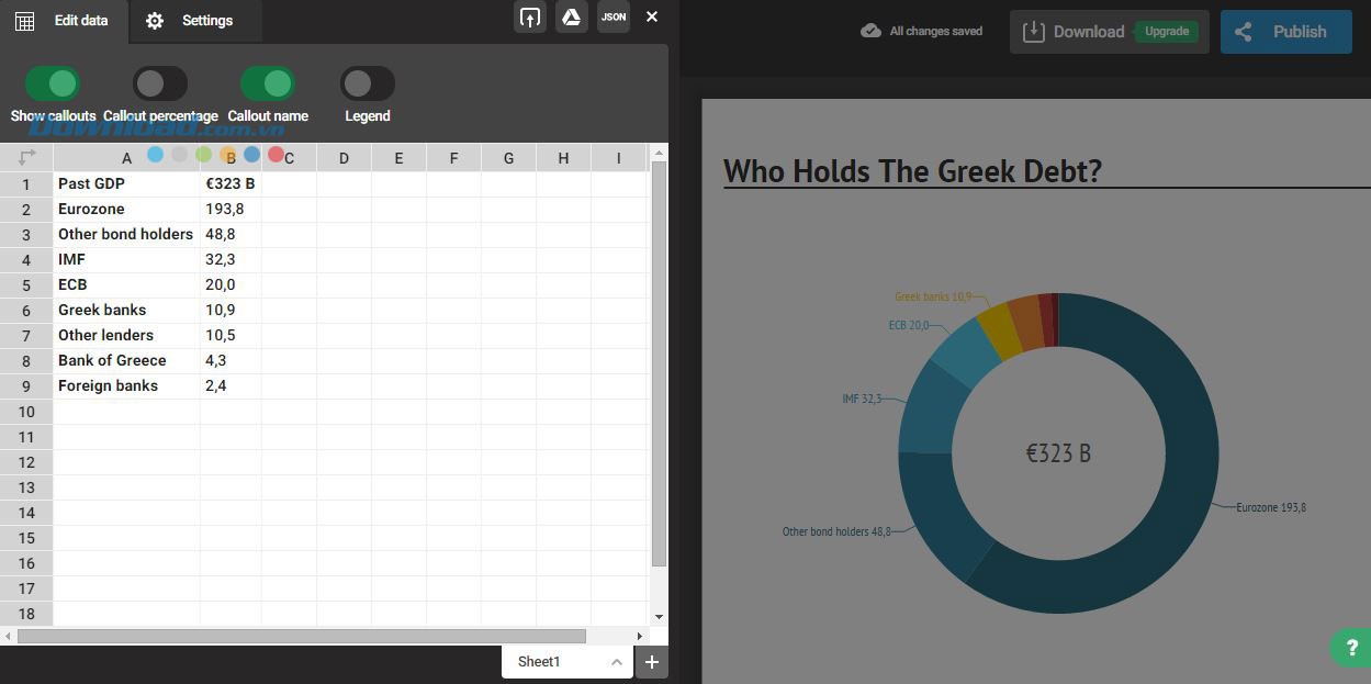Thay đổi thông số dữ liệu cho bảng biểu của bạn với Infogr.am