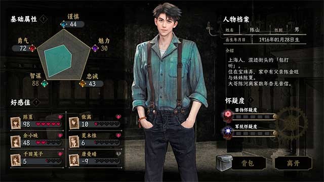 Tìm hiểu sâu hơn về các nhân vật