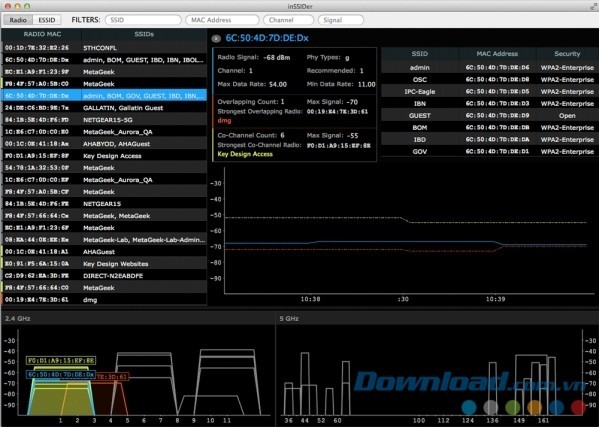 inSSIDer cho Mac phần mềm dò tìm Wifi thông minh