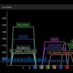 inSSIDer cho Mac hiển thị những mạng xung đột