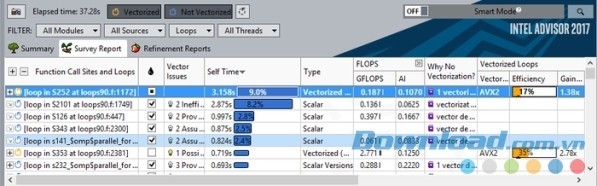 Intel Advisor 2017 là phần mềm hỗ trợ lập trình chuyên nghiệp