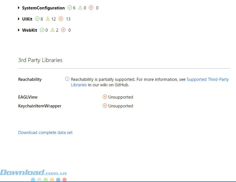 Đánh giá về thư viện của bên thứ 3