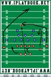 iPlayBook Football for iOS - Download & Review