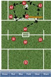 iPlayBook Lacrosse for iOS - Download & Review