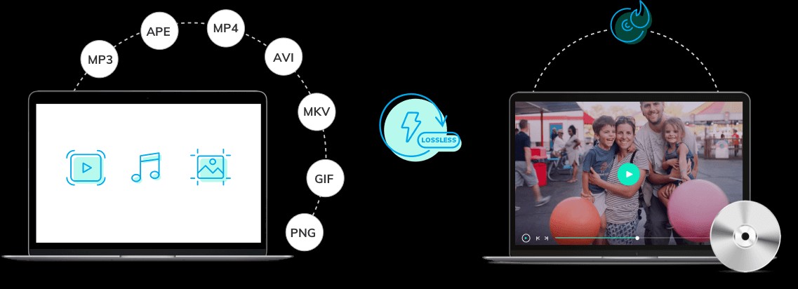 iSkysoft DVD Creator cho Mac ghi Data Disc