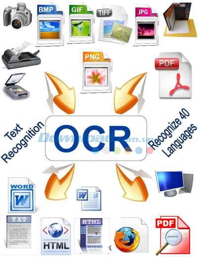 JPEG to Word Converter