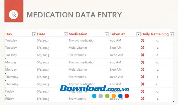 Kế hoạch bổ sung thuốc