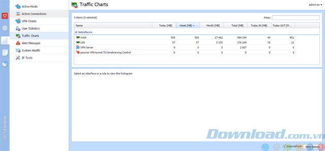 Biểu đồ traffic