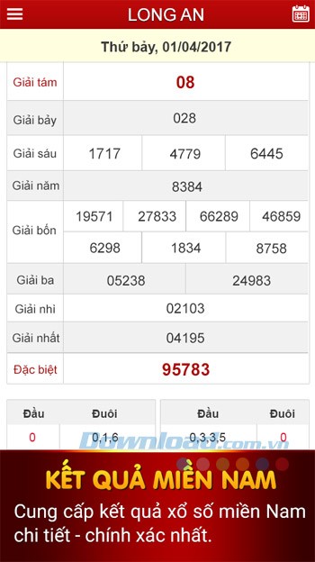 Kết quả xổ số Long An