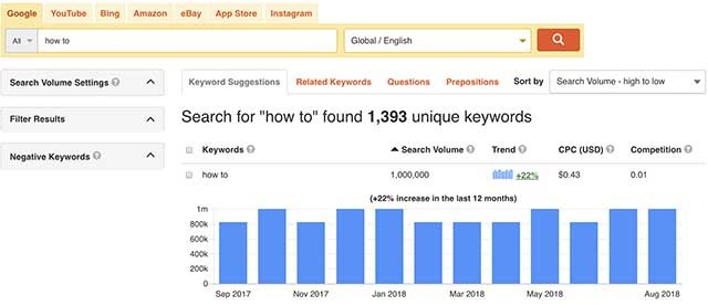 Phiên bản miễn phí của Keyword Tool tạo ra tới hơn 750 đề xuất từ khóa