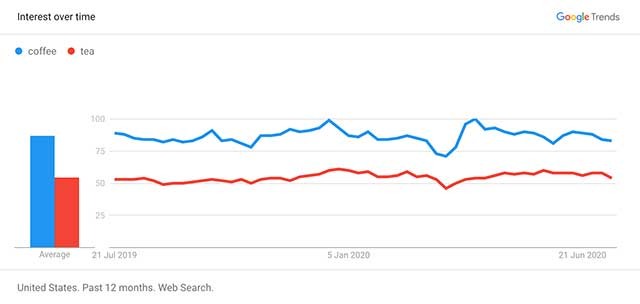 Keyword Tool giúp bạn tìm hàng nghìn từ khoá dài mới liên quan đến bất kỳ chủ đề