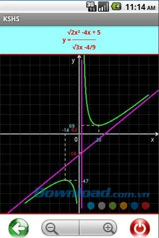 Khảo sát đồ thị hàm số for Android