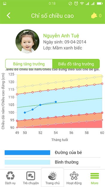 Chỉ số chiều cao của bé