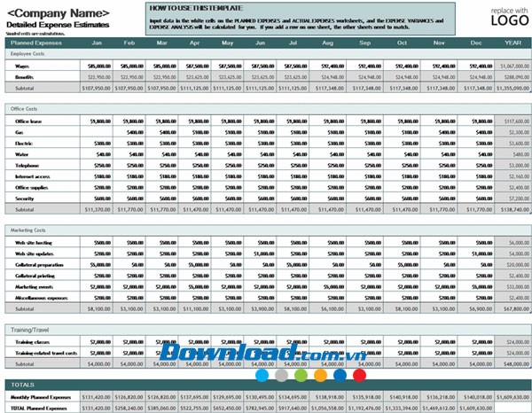 Kinh phí chi tiêu doanh nghiệp