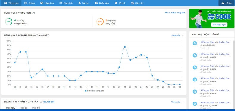 Kiểm soát chặt chẽ doanh thu - chi phí